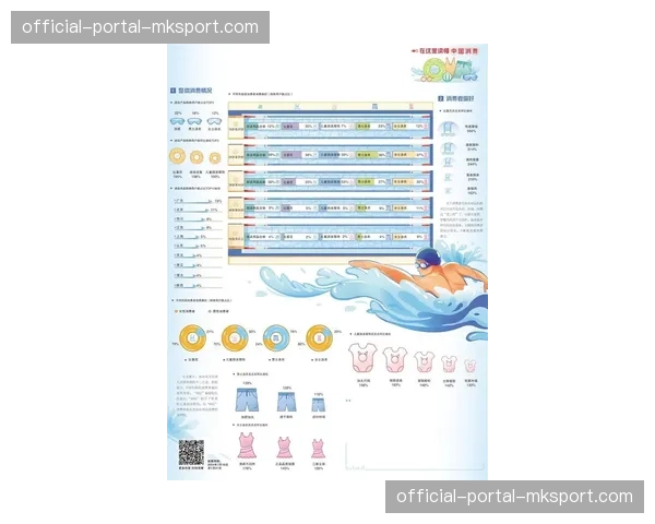 全球游泳装备市场报告：智能泳镜与数据分析腕带成2026年增长最快品类
